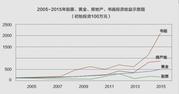 收藏誰的魚畫好？中美協藍健康，這位廣西畫家把魚畫活了