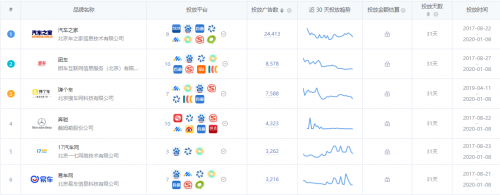 App Growing 上線新功能，一鍵掌控品牌廣告主投放情報(bào)