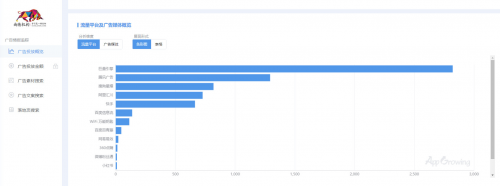 App Growing 上線新功能，一鍵掌控品牌廣告主投放情報(bào)