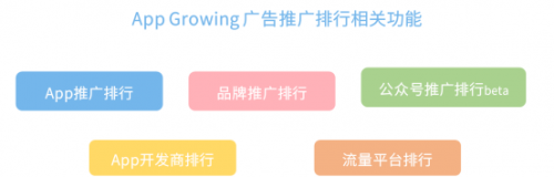 App Growing 上線新功能，一鍵掌控品牌廣告主投放情報(bào)