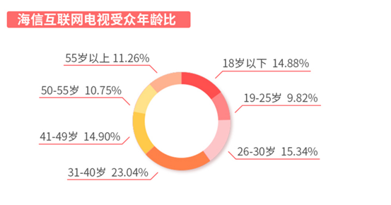 誰說年輕人不看電視？愛綜藝愛熬夜的“Z世代”回歸客廳