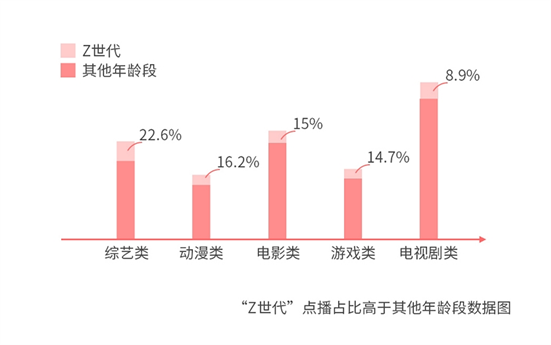 誰說年輕人不看電視？愛綜藝愛熬夜的“Z世代”回歸客廳