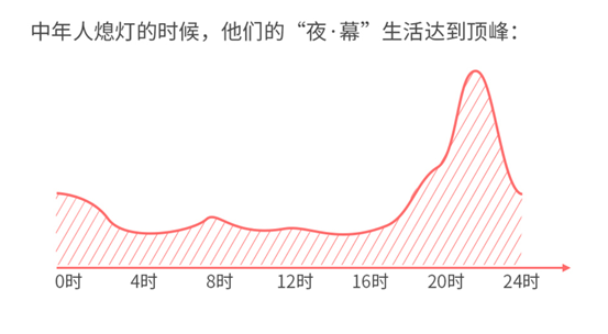 誰說年輕人不看電視？愛綜藝愛熬夜的“Z世代”回歸客廳