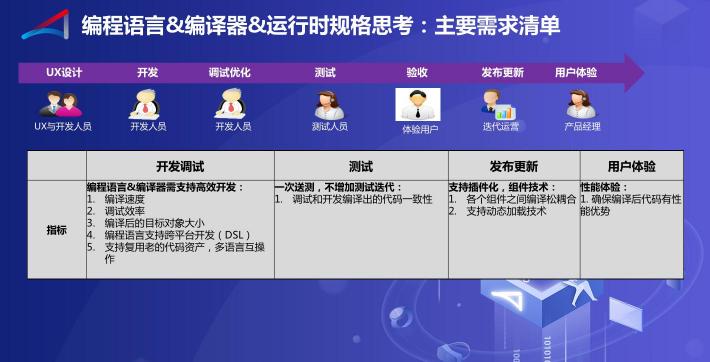 方舟編譯器的2019，開放開源成真正主題