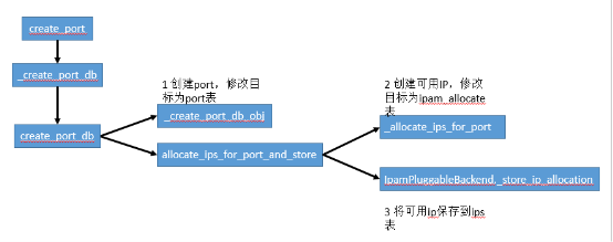 如何并發(fā)創(chuàng)建2000虛擬機(jī)？浪潮ICOS分布式鎖方案了解一下