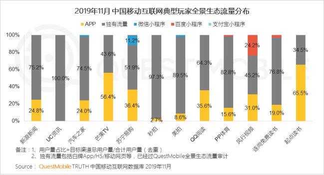 生態(tài)流量突破4.4億 新浪新聞app獲評(píng)“全景生態(tài)流量TOP玩家”