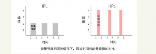 關(guān)于脫毛的這些真相，你都了解過嗎？