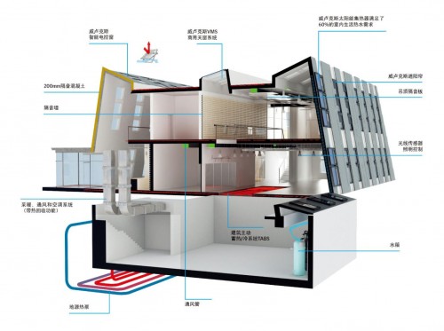 中國首棟Active House建筑—威盧克斯中國辦公樓斬獲LEED鉑金級認(rèn)證