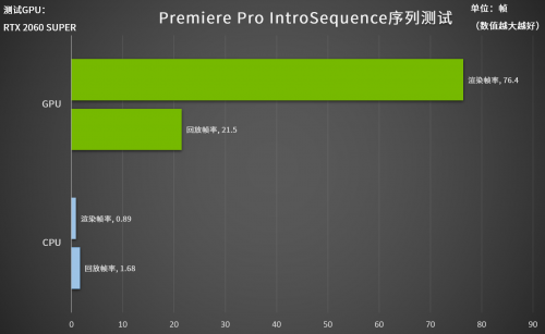 天下武功唯快不破，為設(shè)計而生的Studio PC到底有多快