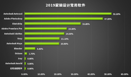 新生代設(shè)計(jì)師都在用RTX顯卡，Studio PC 正星火燎原