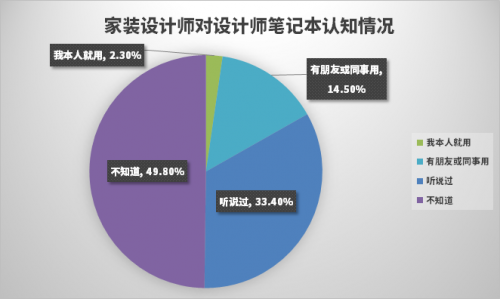 新生代設(shè)計(jì)師都在用RTX顯卡，Studio PC 正星火燎原