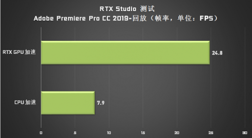 成為設(shè)計師“救星”的 Studio PC，它做了哪些苦功？