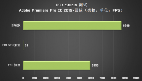 成為設(shè)計師“救星”的 Studio PC，它做了哪些苦功？