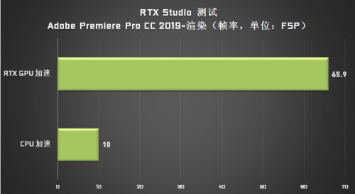 成為設(shè)計師“救星”的 Studio PC，它做了哪些苦功？