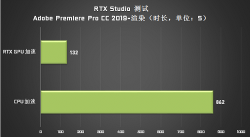 成為設(shè)計師“救星”的 Studio PC，它做了哪些苦功？