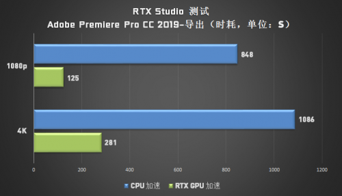 成為設(shè)計師“救星”的 Studio PC，它做了哪些苦功？