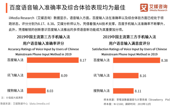 艾媒報(bào)告顯示百度輸入法全年月活增速行業(yè)第一，2020年將超越搜狗？