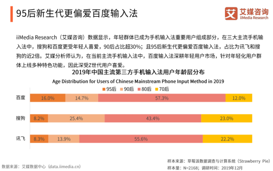 艾媒報(bào)告顯示百度輸入法全年月活增速行業(yè)第一，2020年將超越搜狗？