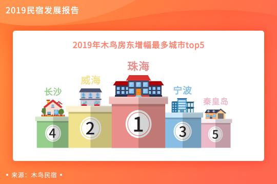 木鳥民宿發(fā)布《2019民宿發(fā)展報(bào)告》 平臺(tái)訂單呈3倍增長