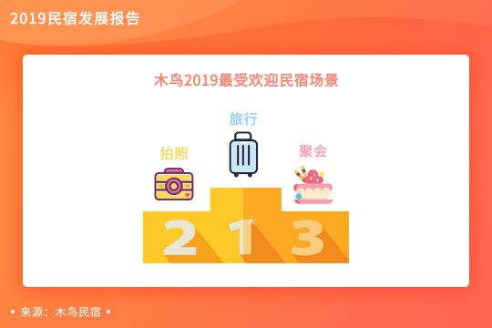 木鳥民宿發(fā)布《2019民宿發(fā)展報(bào)告》 平臺(tái)訂單呈3倍增長