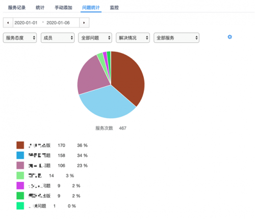 幫我吧「遠程協(xié)助模塊」獨立發(fā)布，再燃軟件行業(yè)服務(wù)新熱潮！