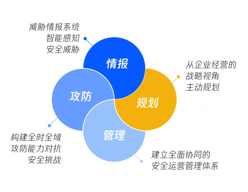 騰訊安全發(fā)布《2020年產(chǎn)業(yè)安全報(bào)告》 解析產(chǎn)業(yè)安全機(jī)遇與趨勢