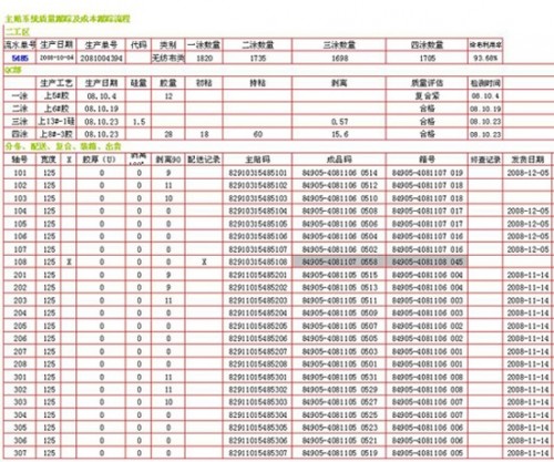 勤哲Excel服務(wù)器做紙尿褲生產(chǎn)企業(yè)報(bào)表管理系統(tǒng)