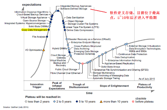 2020：下一個(gè)十年，存儲(chǔ)發(fā)展的趨勢(shì)是什么？（上篇）