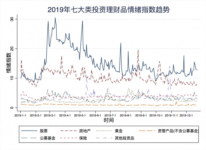 度小滿聯(lián)合百度指數(shù)發(fā)布2019年國民投資理財情緒指數(shù)