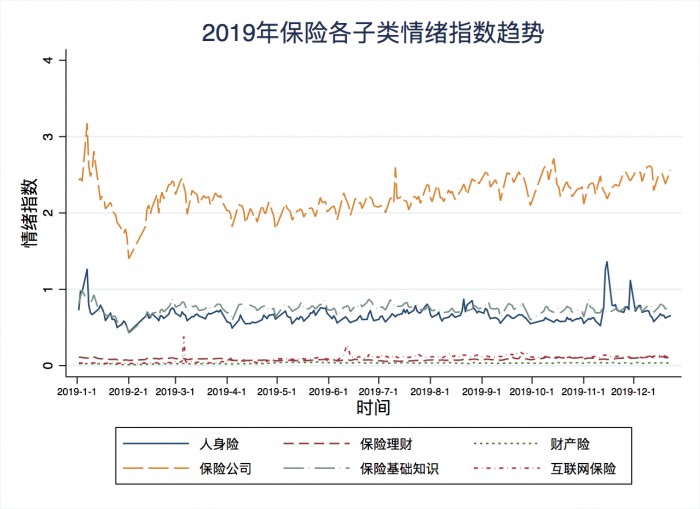 度小滿聯(lián)合百度指數(shù)發(fā)布2019年國民投資理財情緒指數(shù)