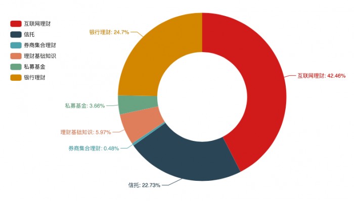 度小滿聯(lián)合百度指數(shù)發(fā)布2019年國民投資理財情緒指數(shù)