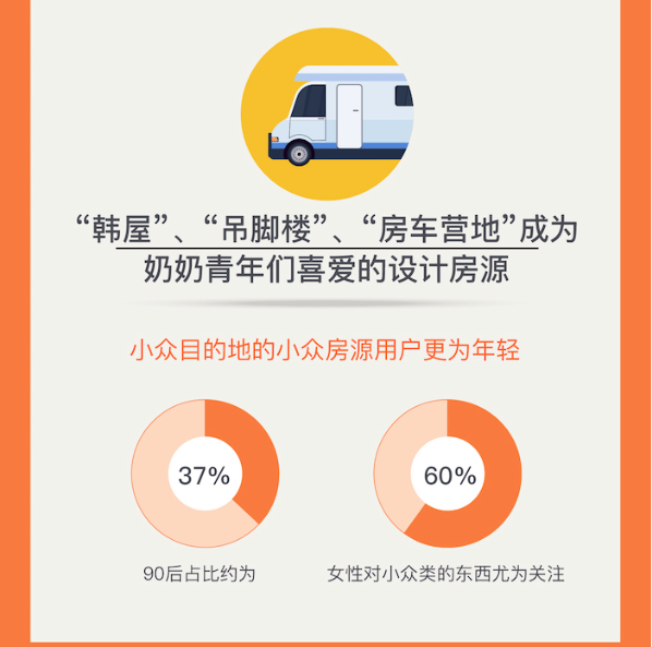 Z世代旅行新勢力：25%的年輕人選擇拼假出游