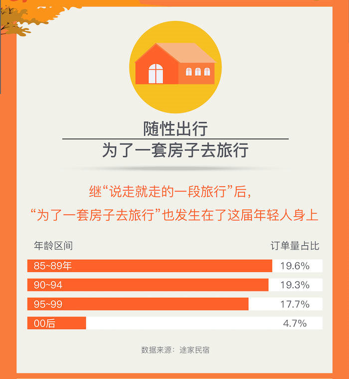 Z世代旅行新勢力：25%的年輕人選擇拼假出游