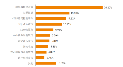 構(gòu)筑更安全的“第五空間”，《2019網(wǎng)絡(luò)安全觀察》報(bào)告