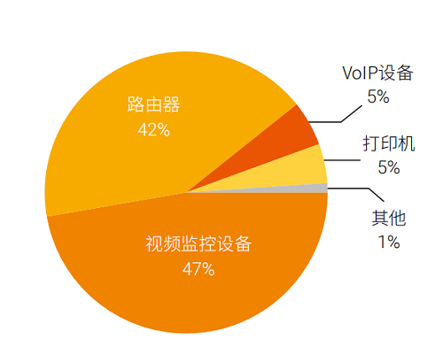 構(gòu)筑更安全的“第五空間”，《2019網(wǎng)絡(luò)安全觀察》報(bào)告