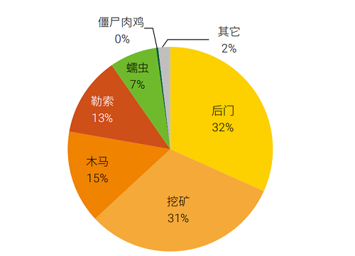 構(gòu)筑更安全的“第五空間”，《2019網(wǎng)絡(luò)安全觀察》報(bào)告