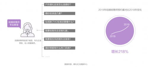 錢皓：如何跟上結(jié)婚“增量市場(chǎng)”新風(fēng)口？婚禮紀(jì)趨勢(shì)洞察大揭秘