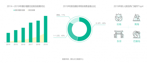 錢皓：如何跟上結(jié)婚“增量市場(chǎng)”新風(fēng)口？婚禮紀(jì)趨勢(shì)洞察大揭秘