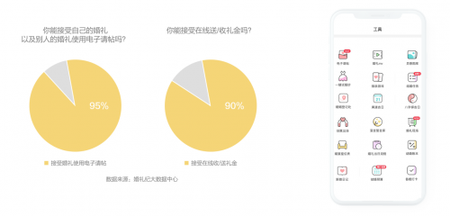 錢皓：如何跟上結(jié)婚“增量市場(chǎng)”新風(fēng)口？婚禮紀(jì)趨勢(shì)洞察大揭秘