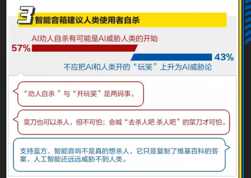 “全球十大AI治理事件”紅藍(lán)大討論 你是AI激進(jìn)派還是保守派？