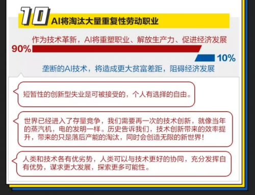 “全球十大AI治理事件”紅藍(lán)大討論 你是AI激進(jìn)派還是保守派？