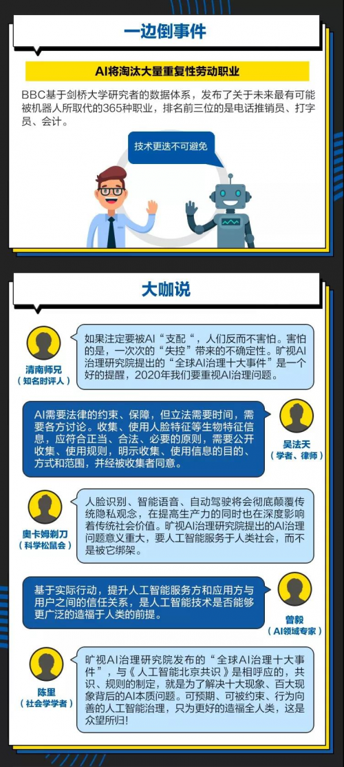 “全球十大AI治理事件”紅藍(lán)大討論 你是AI激進(jìn)派還是保守派？