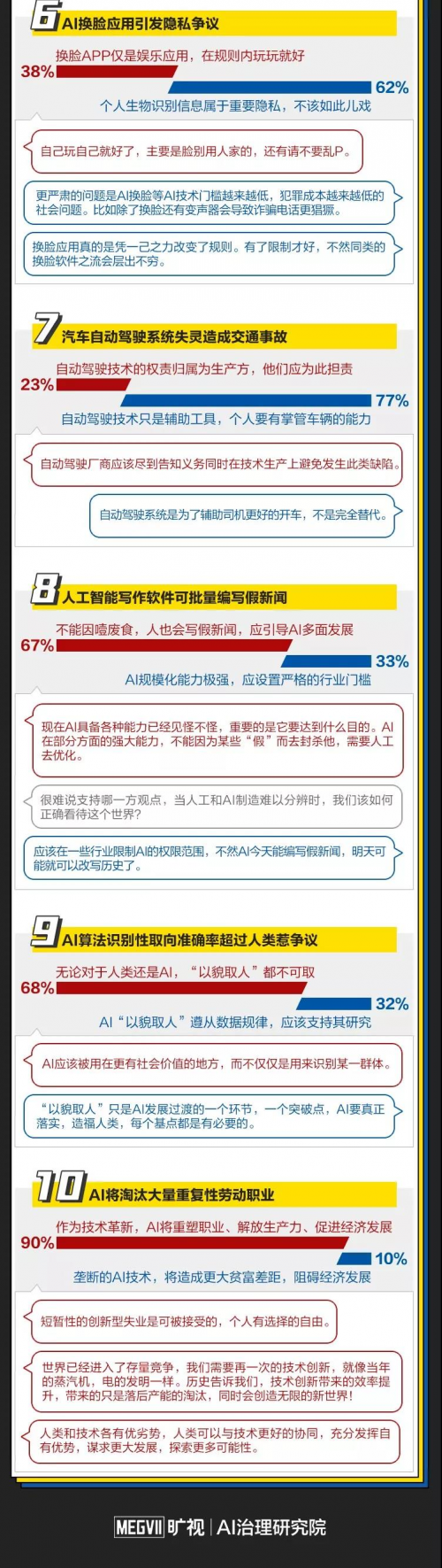 “全球十大AI治理事件”紅藍(lán)大討論 你是AI激進(jìn)派還是保守派？