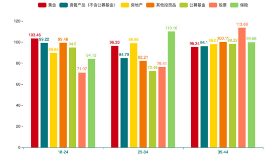 度小滿發(fā)布2019年首份理財(cái)行為報(bào)告 80后、90后偏愛大不同