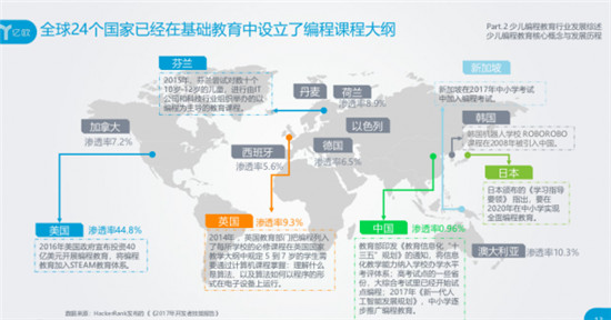 會編程的孩子保送清北入職500強！智伴編程機器人小w讓孩子邊玩邊學(xué)