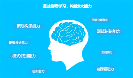 會編程的孩子保送清北入職500強！智伴編程機器人小w讓孩子邊玩邊學(xué)