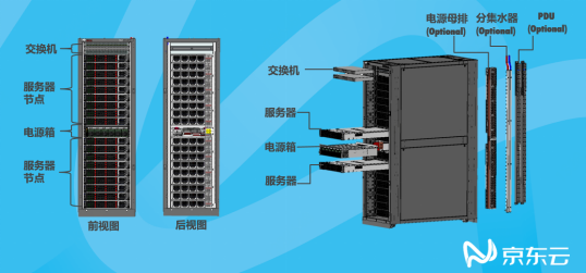 京東云與AI下一代服務器量產將近 提供突破性的平臺性能