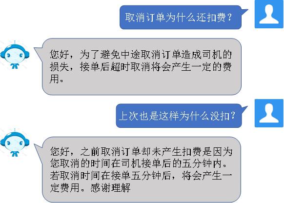 NLP最難“考卷”成績出爐：追一科技超越Facebook躍居第二