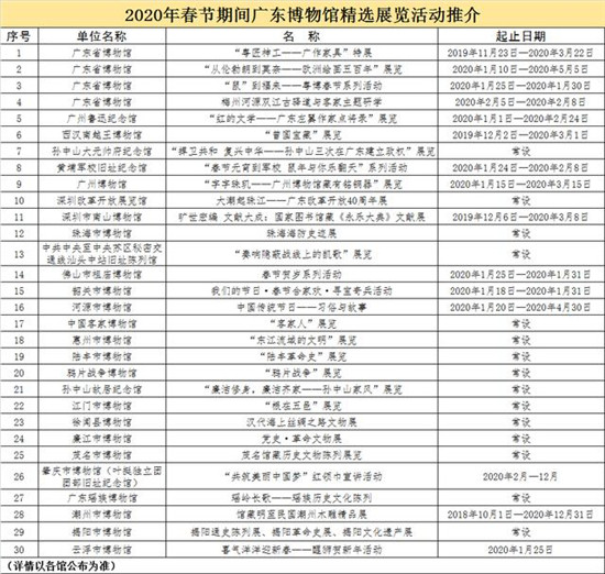 廣東省百余家博物館集體入駐騰訊博物官開放平臺