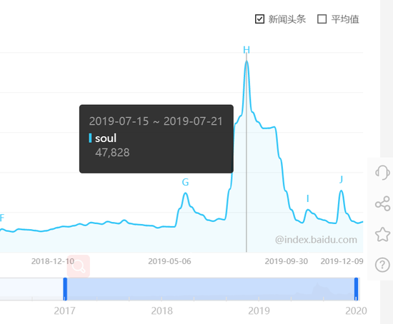 對(duì)話Soul App創(chuàng)始人：微信之外，機(jī)遇何在